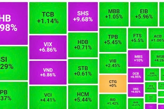 VN-Index lên cao nhất lịch sử