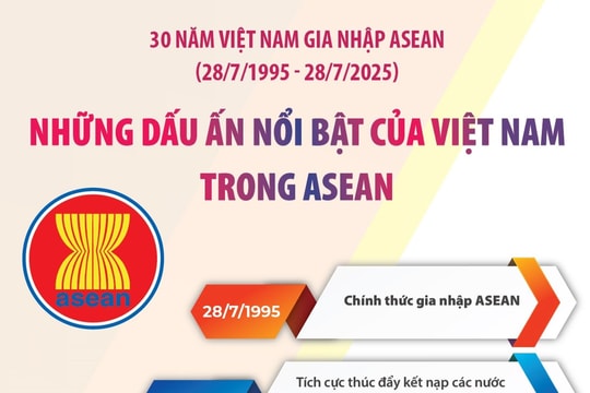 Những dấu ấn nổi bật của Việt Nam trong ASEAN