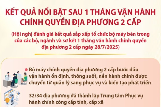 Kết quả nổi bật sau 1 tháng vận hành chính quyền địa phương 2 cấp