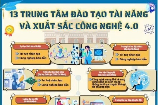 13 trường đại học dẫn đầu đào tạo công nghệ 4.0
