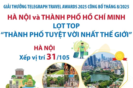 Hà Nội và TP Hồ Chí Minh lọt top "thành phố tuyệt vời nhất thế giới"