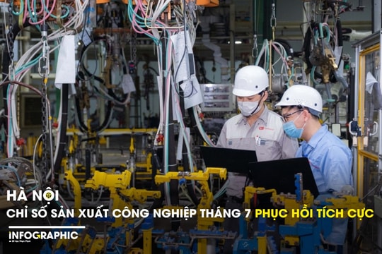 Hà Nội: Chỉ số sản xuất công nghiệp tháng 7 phục hồi tích cực