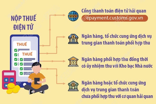 Phương thức nộp thuế điện tử từ 7-8-2025