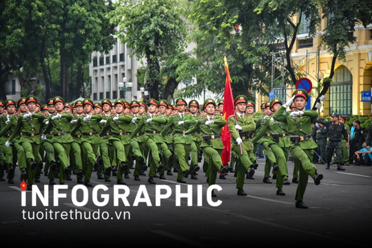 Thông tin chi tiết kế hoạch duyệt đội ngũ, diễu hành tại phố đi bộ Hà Nội