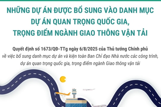 Những dự án được bổ sung vào danh mục dự án quan trọng quốc gia, trọng điểm ngành Giao thông