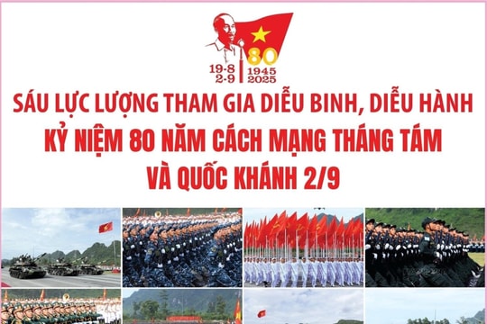 Sáu lực lượng tham gia diễu binh, diễu hành kỷ niệm 80 năm Cách mạng Tháng Tám và Quốc khánh 2-9