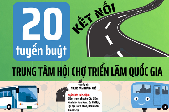 20 tuyến buýt kết nối với Trung tâm Hội chợ triển lãm quốc gia