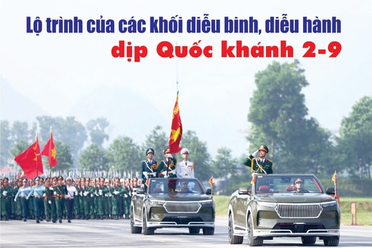 Lộ trình của các khối diễu binh, diễu hành dịp Quốc khánh 2-9