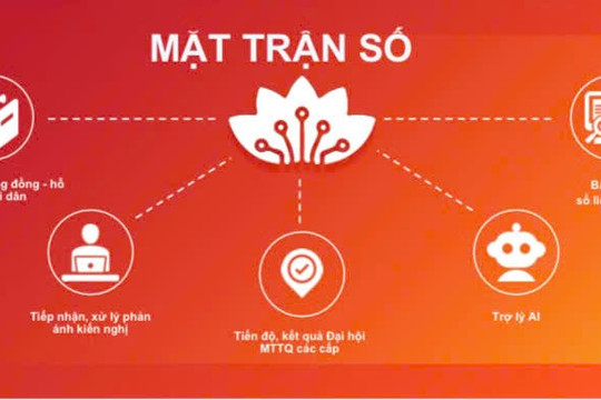 "Mặt trận số" kết nối, đồng hành cùng Nhân dân, cán bộ Mặt trận