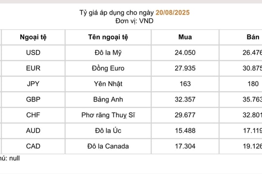 Tỷ giá USD tiếp tục tăng