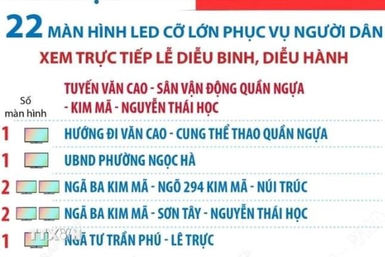 Hà Nội: 22 màn hình LED cỡ lớn phục vụ xem trực tiếp Lễ diễu binh có ở đâu?
