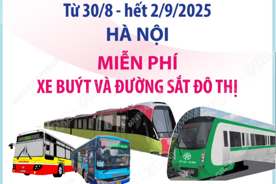 Hà Nội miễn phí xe buýt và đường sắt đô thị từ 30-8 đến hết 2-9-2025