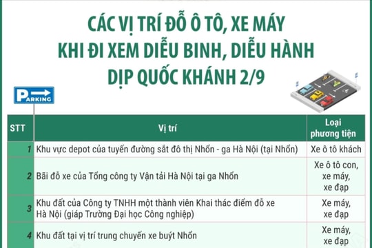 Các vị trí đỗ ô tô, xe máy khi đi xem diễu binh, diễu hành dịp Quốc khánh 2-9