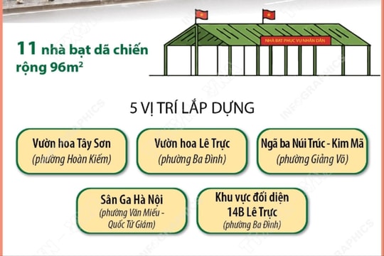 Hà Nội: Chi tiết địa điểm 11 nhà bạt dã chiến phục vụ nhân dân xem trực tiếp lễ diễu binh