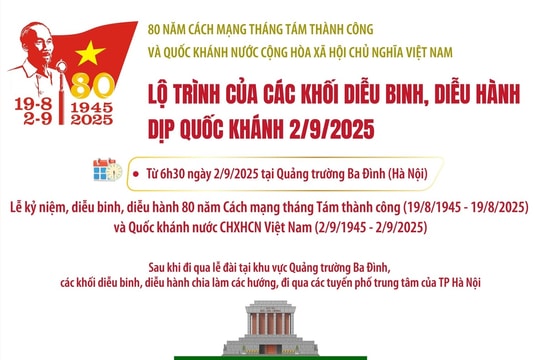 Lộ trình của các khối diễu binh, diễu hành trên các tuyến phố của Hà Nội sáng 2-9