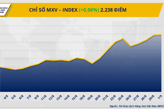 Thị trường hàng hóa: Giá cao su trái chiều, bạch kim tăng mạnh