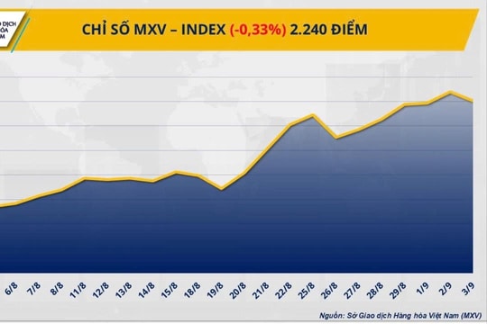 Giá bạc vượt đỉnh 14 năm, giá dầu giảm
