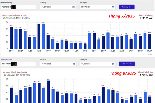 Điện lực thành phố Hồ Chí Minh: Công khai lượng điện tiêu thụ hằng ngày trên App
