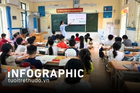Những nhóm học sinh, sinh viên được giảm học phí