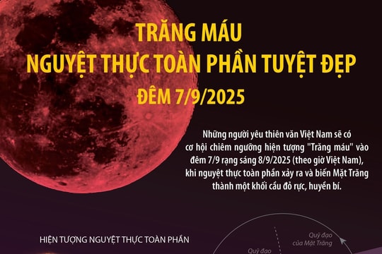 Trăng máu - Nguyệt thực toàn phần tuyệt đẹp đêm 7-9-2025