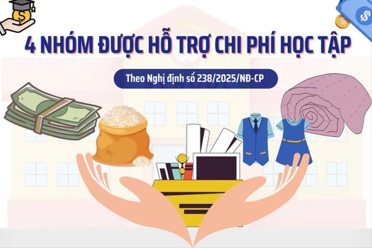 4 nhóm đối tượng được hỗ trợ chi phí học tập theo quy định mới