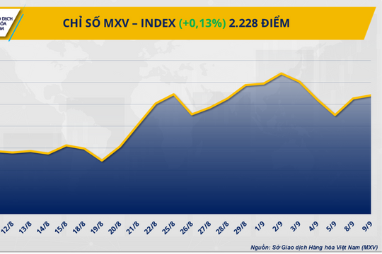 Giá dầu thô và ca cao cùng bật tăng