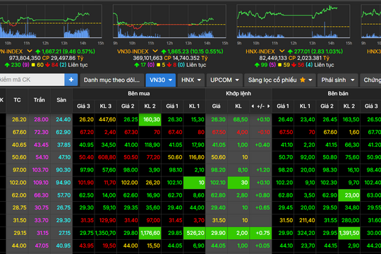 Nhà đầu tư ngoại được tạo điều kiện tham gia thị trường chứng khoán