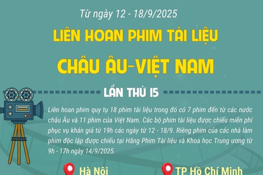 Liên hoan Phim Tài liệu châu Âu - Việt Nam năm 2025 diễn ra từ 12 - 18/9/2025