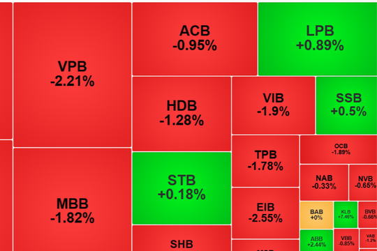 Phiên ngày 17-9, chỉ số VN-Index và thanh khoản cùng giảm