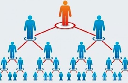 Bộ Công Thương xử phạt 5 doanh nghiệp đa cấp