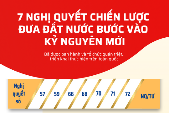 7 nghị quyết chiến lược đưa đất nước vào kỷ nguyên mới