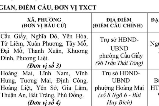 Lịch tiếp xúc cử tri của đại biểu Quốc hội đơn vị số 3, số 4