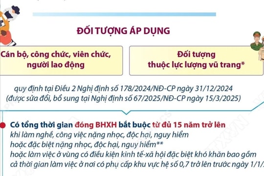 Chính sách mới đối với cán bộ, công chức, viên chức đủ tuổi nghỉ hưu