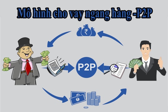 Hoạt động cho vay ngang hàng đã có khung pháp lý