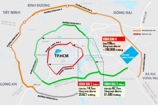 TP Hồ Chí Minh, Đồng Nai và Tây Ninh thống nhất kế hoạch triển khai đường Vành đai 4
