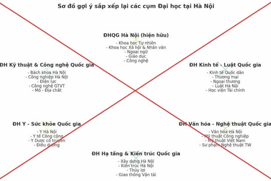 Cảnh báo tin sai về sắp xếp hệ thống giáo dục đại học