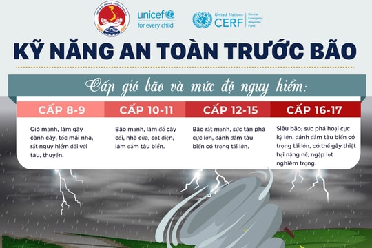 Làm gì để an toàn trước bão, mưa lũ, sạt lở đất?