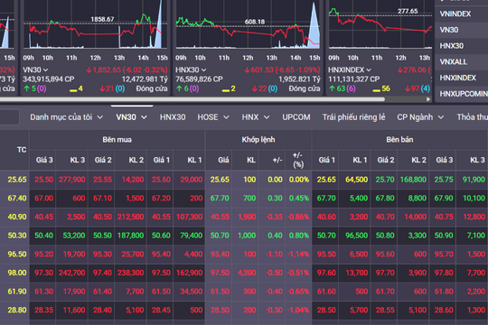 Tuần tới, chứng khoán có thể tiếp tục đi ngang