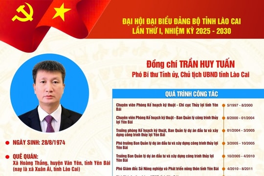 Chân dung đồng chí Trần Huy Tuấn, Phó Bí thư Tỉnh ủy, Chủ tịch UBND tỉnh Lào Cai