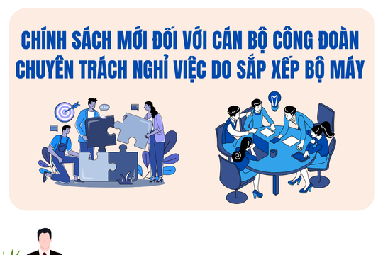 Chính sách mới đối với cán bộ công đoàn chuyên trách nghỉ việc do sắp xếp bộ máy