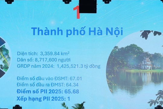 Hà Nội tiếp tục dẫn đầu cả nước về Chỉ số Đổi mới sáng tạo cấp địa phương năm 2025