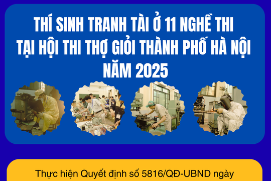 Infographic: Thí sinh tranh tài ở 11 nghề thi tại Hội thi Thợ giỏi thành phố Hà Nội năm 2025