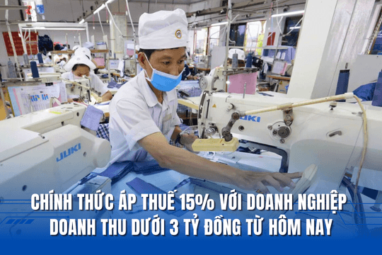 Chính thức áp thuế 15% với doanh nghiệp doanh thu dưới 3 tỷ đồng từ hôm nay 1/10/2025