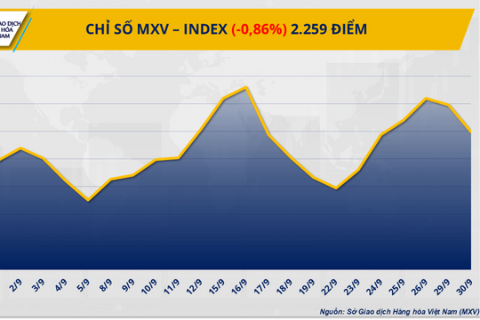 Giá ca cao chạm đáy, dầu thô đối diện áp lực dư cung