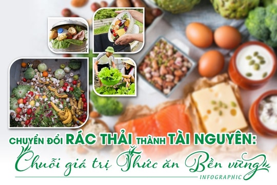 Chuyển đổi rác thải thành tài nguyên: Chuỗi giá trị thức ăn bền vững