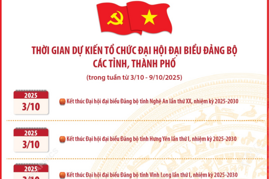 Thời gian dự kiến tổ chức Đại hội đại biểu Đảng bộ các tỉnh, thành phố (từ 3/10 - 9/10/2025)