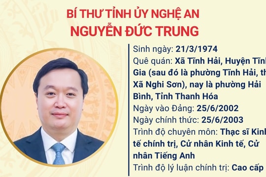 Chân dung Bí thư, các Phó Bí thư Tỉnh ủy Nghệ An nhiệm kỳ 2025-2030