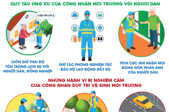 Hơn 4.000 công nhân môi trường URENCO Hà Nội được học quy tắc ứng xử