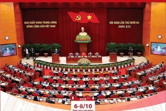 Nội dung quan trọng Hội nghị mười ba Ban Chấp hành Trung ương Đảng khóa XIII