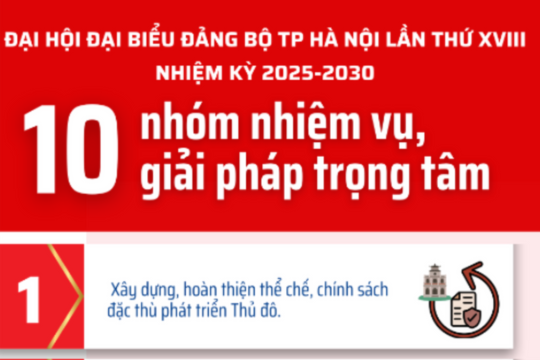 10 nhóm nhiệm vụ, giải pháp trọng tâm nhiệm kỳ 2025-2030 của Đảng bộ TP Hà Nội